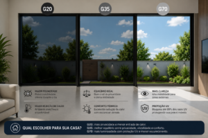 Insulfilm G20, G35 e G70: qual a diferença e qual escolher para casa?